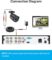 ZOSI 1080P HD 1920TVL Hybrid 4-in-1 TVI/CVI/AHD/960H CVBS CCTV Surveillance Weatherproof Bullet Security Camera Outdoor Indoor,120ft Night Vision,For HD-TVI,AHD,CVI and CVBS/960H analog DVR