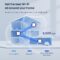 Tenda Nova Mesh WiFi System MW6 – Covers up to 3500 sq.ft – AC1200 Whole Home WiFi Mesh System – Gigabit Dual-Band Mesh Network for 90 Devices – Replaces Wireless Router and WiFi Extender – 3-Pack
