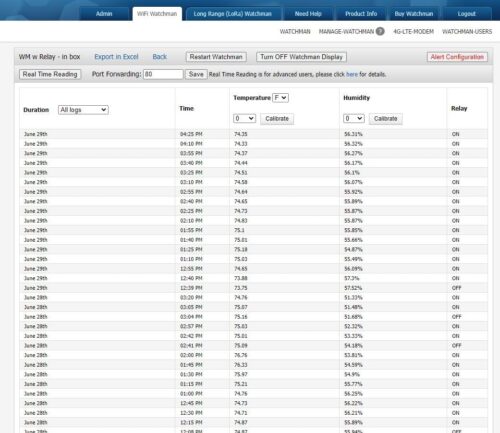 pp-Code WiFi Temperature and Humidity Sensor, Monitor from Anywhere with email & SMS alerts (with ON/Off Relay)